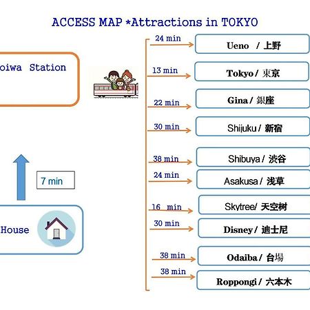 Hanamikaku-Shinjuku/Akihabara/Asakusa/Ginza/Tokyo/Narita/Haneta Japanese House 100㎡ Екстериор снимка