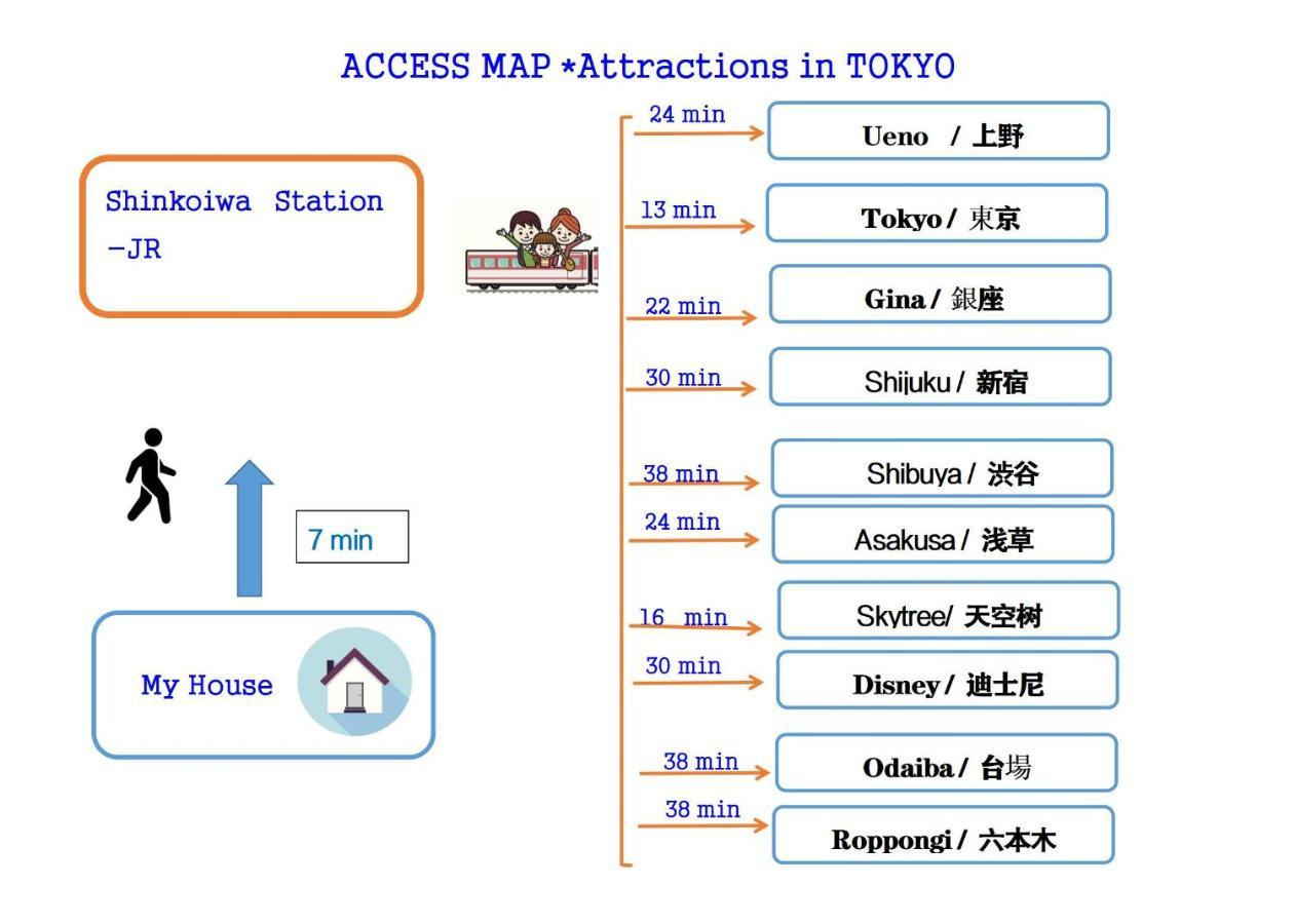 Hanamikaku-Shinjuku/Akihabara/Asakusa/Ginza/Tokyo/Narita/Haneta Japanese House 100㎡ Екстериор снимка